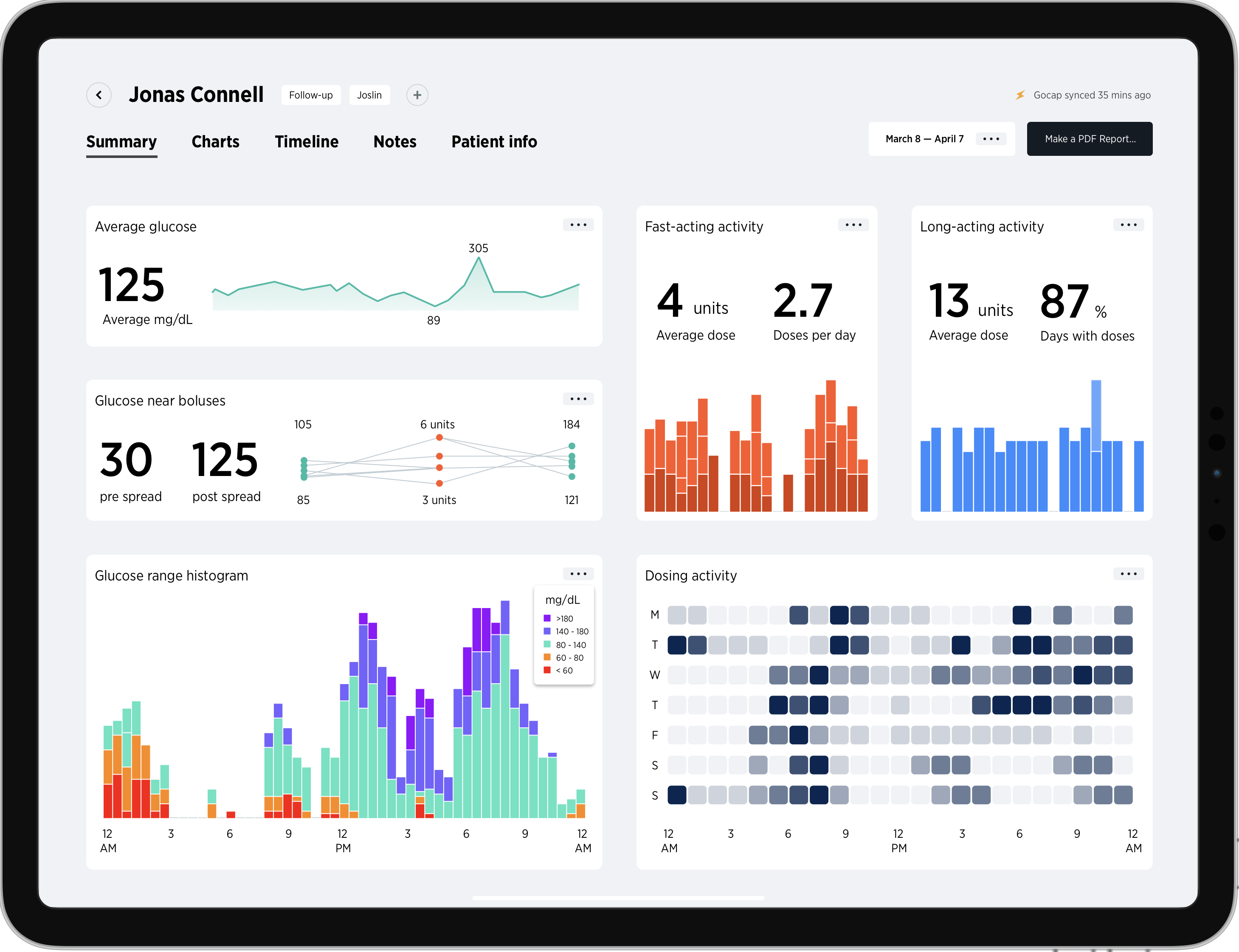 Gocap dashboard